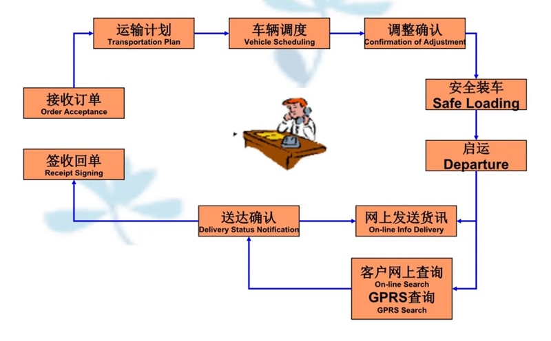 苏州到清镇搬家公司-苏州到清镇长途搬家公司