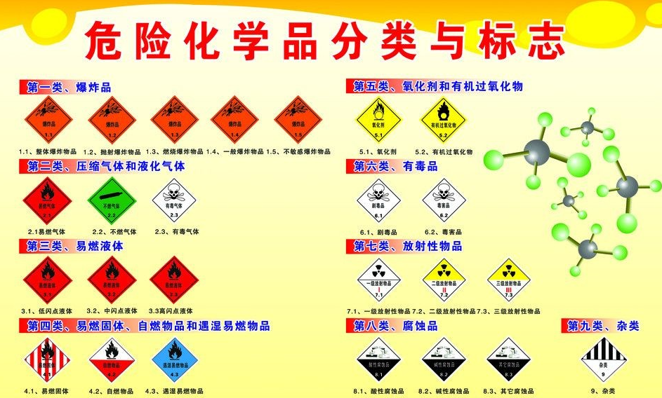 上海到清镇危险品运输